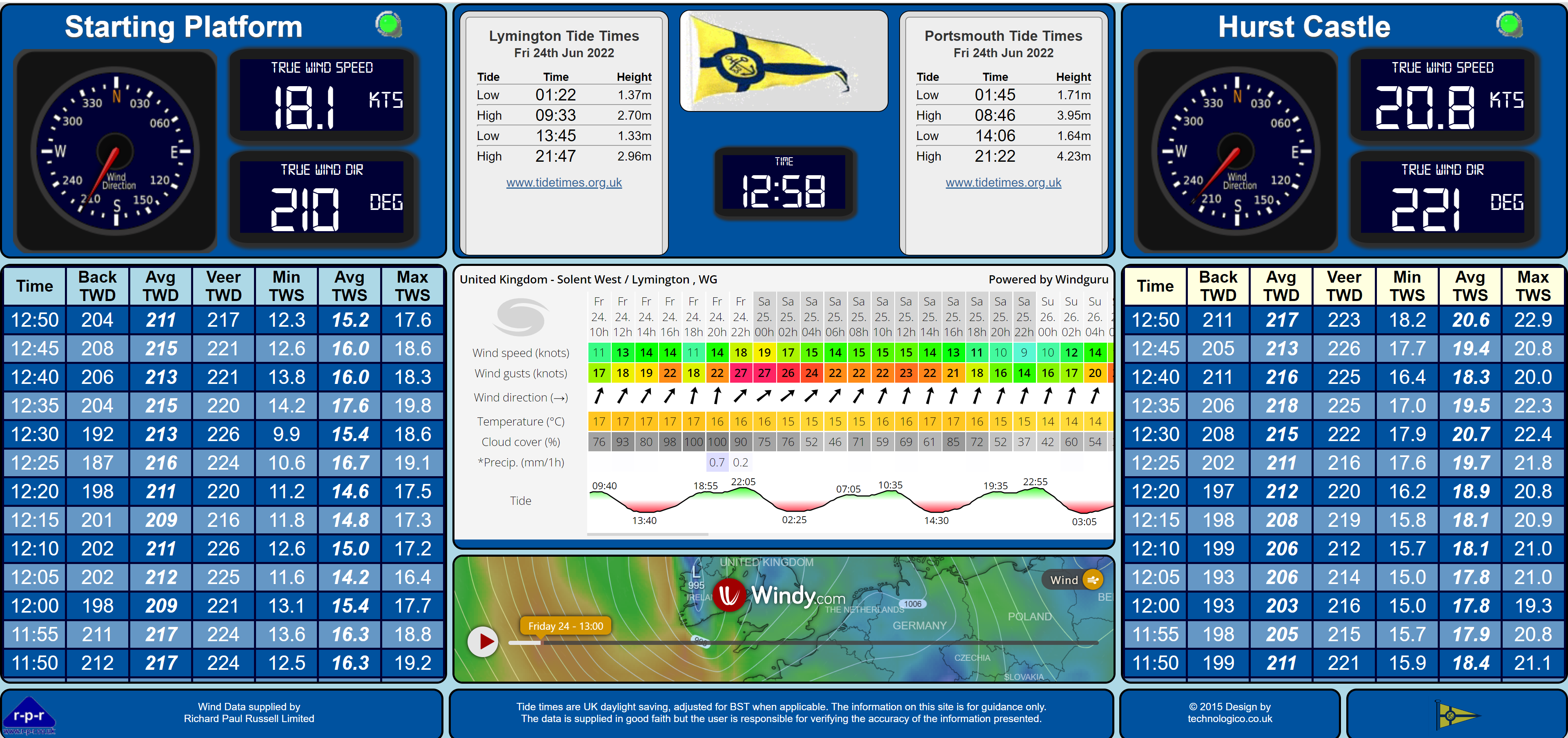 rlyc weather station